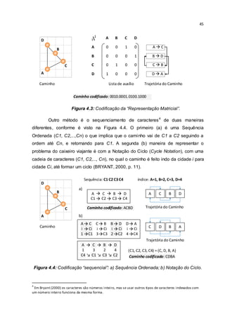 45
Figura 4.3: Codificação da “Representação Matricial”.
Outro método é o sequenciamento de caracteres4
de duas maneiras
diferentes, conforme é visto na Figura 4.4. O primeiro (a) é uma Sequência
Ordenada (C1, C2,...,Cn) o que implica que o caminho vai de C1 a C2 seguindo a
ordem até Cn, e retornando para C1. A segunda (b) maneira de representar o
problema do caixeiro viajante é com a Notação do Ciclo (Cycle Notation), com uma
cadeia de caracteres (C1, C2,..., Cn), no qual o caminho é feito indo da cidade i para
cidade Ci, até formar um ciclo (BRYANT, 2000, p. 11).
Figura 4.4: Codificação “sequencial”: a) Sequência Ordenada; b) Notação do Ciclo.
4
Em Bryant (2000) os caracteres são números inteiro, mas se usar outros tipos de caracteres indexados com
um número inteiro funciona da mesma forma.
D
A
B
C
Caminho
Sequência: C1 C2 C3 C4 índice: A=1, B=2, C=3, D=4
a)
Caminho codificado: ACBD
A  C  B  D
C1  C2  C3  C4
b)
(C1, C2, C3, C4) = (C, D, B, A)
Caminho codificado: CDBA
A  C  B  D
1 3 2 4
C4 ↘ C1 ↘ C3 ↘ C2
A  C C B B  D D A
i  Ci i  Ci i  Ci i  Ci
1 C1 3C3 2 C2 4 C4
C D B A
A C B D
Trajetória do Caminho
Trajetória do Caminho
D
A
B
C
i
j
A B C D
A 0 0 1 0 A  C
B 0 0 0 1 B  D
C 0 1 0 0 C  B
D 1 0 0 0 D  A
Caminho codificado: 0010.0001.0100.1000
Caminho Lista de auxílio Trajetória do Caminho
 