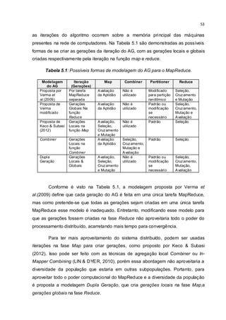 53
as iterações do algoritmo ocorrem sobre a memória principal das máquinas
presentes na rede de computadores. Na Tabela 5.1 são demonstradas as possíveis
formas de se criar as gerações da iteração do AG, com as gerações locais e globais
criadas respectivamente pela iteração na função map e reduce.
Tabela 5.1: Possíveis formas de modelagem do AG para o MapReduce.
Modelagem
do AG
Iteração
(Gerações)
Map Combiner Partitioner Reduce
Proposta por
Verma et
al.(2009)
Por tarefa
MapReduce
separada
Avaliação
da Aptidão
Não é
utilizado
Modificado
para partição
randômico
Seleção,
Cruzamento
e Mutação
Proposta de
Verma
modificado
Gerações
Globais Na
função
Reduce
Avaliação
da Aptidão
Não é
utilizado
Padrão ou
modificação
se
necessário
Seleção,
Cruzamento,
Mutação e
Avaliação
Proposta de
Keco & Subasi
(2012)
Gerações
Locais na
função Map
Avaliação,
Seleção,
Cruzamento
e Mutação
Não é
utilizado
Padrão Seleção
Combiner Gerações
Locais na
função
Combiner
Avaliação
da Aptidão
Seleção,
Cruzamento,
Mutação e
Avaliação
Padrão Seleção
Dupla
Geração
Gerações
Locais &
Globais
Avaliação,
Seleção,
Cruzamento
e Mutação
Não é
utilizado
Padrão ou
modificação
se
necessário
Seleção,
Cruzamento,
Mutação,
Avaliação
Conforme é visto na Tabela 5.1, a modelagem proposta por Verma et
al.(2009) define que cada geração do AG é feita em uma única tarefa MapReduce,
mas como pretende-se que todas as gerações sejam criadas em uma única tarefa
MapReduce esse modelo é inadequado. Entretanto, modificando esse modelo para
que as gerações fossem criadas na fase Reduce não aproveitaria todo o poder do
processamento distribuído, acarretando mais tempo para convergência.
Para ter mais aproveitamento do sistema distribuído, podem ser usadas
iterações na fase Map para criar gerações, como proposto por Keco & Subasi
(2012). Isso pode ser feito com as técnicas de agregação local Combiner ou In-
Mapper Combining (LIN & DYER, 2010), porém essa abordagem não aproveitaria a
diversidade da população que estaria em outras subpopulações. Portanto, para
aproveitar todo o poder computacional do MapReduce e a diversidade da população
é proposta a modelagem Dupla Geração, que cria gerações locais na fase Map,e
gerações globais na fase Reduce.
 