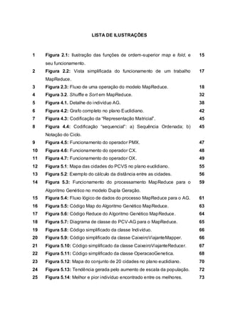 5
LISTA DE ILUSTRAÇÕES
1 Figura 2.1: Ilustração das funções de ordem-superior map e fold, e
seu funcionamento.
15
2 Figura 2.2: Vista simplificada do funcionamento de um trabalho
MapReduce.
17
3 Figura 2.3: Fluxo de uma operação do modelo MapReduce. 18
4 Figura 3.2. Shuffle e Sort em MapReduce. 32
5 Figura 4.1. Detalhe do indivíduo AG. 38
6 Figura 4.2: Grafo completo no plano Euclidiano. 42
7 Figura 4.3: Codificação da “Representação Matricial”. 45
8 Figura 4.4: Codificação “sequencial”: a) Sequência Ordenada; b)
Notação do Ciclo.
45
9 Figura 4.5: Funcionamento do operador PMX. 47
10 Figura 4.6: Funcionamento do operador CX. 48
11 Figura 4.7: Funcionamento do operador OX. 49
12 Figura 5.1: Mapa das cidades do PCVS no plano euclidiano. 55
13 Figura 5.2: Exemplo do cálculo da distância entre as cidades. 56
14 Figura 5.3: Funcionamento do processamento MapReduce para o
Algoritmo Genético no modelo Dupla Geração.
59
15 Figura 5.4: Fluxo lógico de dados do processo MapReduce para o AG. 61
16 Figura 5.5: Código Map do Algoritmo Genético MapReduce. 63
17 Figura 5.6: Código Reduce do Algoritmo Genético MapReduce. 64
18 Figura 5.7: Diagrama de classe do PCV-AG para o MapReduce. 65
19 Figura 5.8: Código simplificado da classe Indivíduo. 66
20 Figura 5.9: Código simplificado da classe CaixeiroViajanteMapper. 66
21 Figura 5.10: Código simplificado da classe CaixeiroViajanteReducer. 67
22 Figura 5.11: Código simplificado da classe OperacaoGenetica. 68
23 Figura 5.12: Mapa do conjunto de 20 cidades no plano euclidiano. 70
24 Figura 5.13: Tendência gerada pelo aumento de escala da população. 72
25 Figura 5.14: Melhor e pior indivíduo encontrado entre os melhores. 73
 