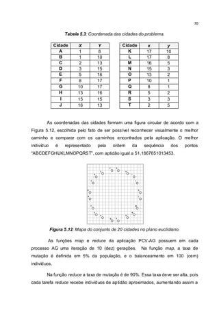70
Tabela 5.3: Coordenada das cidades do problema.
Cidade X Y Cidade x y
A 1 8 K 17 10
B 1 10 L 17 8
C 2 13 M 16 5
D 3 15 N 15 3
E 5 16 O 13 2
F 8 17 P 10 1
G 10 17 Q 8 1
H 13 16 R 5 2
I 15 15 S 3 3
J 16 13 T 2 5
As coordenadas das cidades formam uma figura circular de acordo com a
Figura 5.12, escolhida pelo fato de ser possível reconhecer visualmente o melhor
caminho e comparar com os caminhos encontrados pela aplicação. O melhor
indivíduo é representado pela ordem da sequência dos pontos
“ABCDEFGHIJKLMNOPQRST”, com aptidão igual a 51,1867651013453.
Figura 5.12: Mapa do conjunto de 20 cidades no plano euclidiano.
As funções map e reduce da aplicação PCV-AG possuem em cada
processo AG uma iteração de 10 (dez) gerações. Na função map, a taxa de
mutação é definida em 5% da população, e o balanceamento em 100 (cem)
indivíduos.
Na função reduce a taxa de mutação é de 90%. Essa taxa deve ser alta, pois
cada tarefa reduce recebe indivíduos de aptidão aproximados, aumentando assim a
A
G
C
E
F
I
J
H
B
D
L
K
PQ
M
N
OR
S
T
 