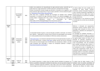                                              tablets  como  plataformas  de  disponibilização  de  jogos  (pervasive  games,  expressão  que  se 
                                                                                                                                                            Os  Nativos  digitais  têm  maior  aptidão  para  a 
                                                pode traduzir por “jogos penetrantes”) também potenciam a utilização desta tecnologia. 
                                                                                                                                                            realização  de  várias  tarefas.  Concomi‐
                                                Existem inclusivamente consolas de jogos que permitem a interacção com os jogadores e que 
                                                                                                                                                            tantemente, analisam interacções frequentes e 
                                                hoje já possuem jogos educacionais, em que os jovens aprendem a brincar (através de gestos, 
                                                                                                                                                            curtas  e  possuem  excepcionais  capacidades  de 
                                                p.e. Nintendo Wii, Sony PS Move, Microsoft Kinect). 
                     Aprendizagem                                                                                                                           literacia  visual  (Van  Eck,  2006).  Estas  caracte‐
                                                Além  disto  tudo,  o  progresso  verificado  das  tecnologias  de  realidade  mista,  realidade 
                      baseada em     2005                                                                                                                   rísticas enquadram‐se no perfil de um utilizador 
                                                aumentada  e  na  indústria  dos  jogos  electrónicos  elevam  o  seu  potencial  pedagógico,  per‐
                         jogos                                                                                                                              de jogos electrónicos. 
                                                mitindo  alargar  a  integração  deste  meio  a  outros  d  inamismos  de  ensino  (p.e.  laboratórios 
                                                                                                                                                            As características e o seu crescente uso, levam 
                                                virtuais)       ‐      Laboratórios      virtuais        na       Universidade        do       Minho 
                                                                                                                                                            à consideração do uso deste tipo de aplicações 
                                                (http://vlabs.uminho.pt/biologia/biologia.html) e de processos químicos 
                                                                                                                                                            no ensino.   
                                                 (http://labvirtual.eq.uc.pt/siteJoomla/index.php?option=com_frontpage&Itemid=1&lang=pt) 
                                                                                                                                                                                        
                                                 
Horizon 
                                                                                                                                                      Refere‐se  à  interacção  com  equipamentos 
 2011 
                                                                                                                                                      electrónicos  através  de  gestos  naturais.  Esta 
    
                                                                                                                                                      tecnologia  pode  enriquecer  de  forma  muito 
    
                                                                                                                                                      significativa  a  experiência  de  participação  em 
                                                 
                                                                                                                                                      mundos virtuais. 
                                                A computação baseada em gestos, na área da educação, possibilita a interacção  com informa‐
                                                                                                                                                      As  tecnologias  de  realidade  aumentada  e  a 
                                                ção e objectos,   colaboração em mundos virtuais; fomenta uma aprendizagem mais motivado‐
                                                                                                                                                      aprendizagem  baseada  em  jogos,  em  conjunto 
                                                ra e ainda possibilita diversas funcionalidades em diferentes contextos educacionais. 
                                                                                                                                                      com os equipamentos e a computação baseada 
                                                 
           Longo                     2010                                                                                                             em  gestos,  podem  indiciar  um  futuro  uso  na 
                     Computação                 A Microsoft Surface é um exemplo de aplicação de formas de interacção baseadas em gestos. O 
           prazo                     2006                                                                                                             educação  de  aplicações  semelhantes  aos 
                     baseada em                 título  mais  experimental,  o  projecto  Sixth  Sense  também  permite  este  tipo  de  interacção. 
           (4 a 5                    2005                                                                                                             actuais jogos usados para fins lúdicos, mas com 
                       gestos                   Temos ainda as consola de jogos da wii, os ecrãs tácteis dos smartphones e tablets e uma apli‐
           anos)                     2004                                                                                                             novas  funcionalidades.  Estas  são  permitidas 
                                                cação  Portuguesa  para  descarregar  e  instalar  em  smartphones  (iphones)  o  Dropoly  ( 
                                                                                                                                                      pela  realidade  aumentada,  pelos  mundos  vir‐
                                                http://www.inovaworks.com/dropoly/ ). 
                                                                                                                                                      tuais  e  por  novas  formas  de  interacção,  como 
                                                 
                                                                                                                                                      os  movimentos  do  corpo.  A  ubiquidade  per‐
                                                 
                                                                                                                                                      mitida  pelos  equipamentos  móveis  como  os 
                                                 
                                                                                                                                                      smartphones, tablets, netbooks, etc, onde essas 
                                                                                                                                                      aplicações  podem  ser  executadas,  possibilitará 
                                                                                                                                                      ainda diferenciar a experiência de utilização em 
                                                                                                                                                      função do contexto do utilizador. 

    
Horizon 
 2011 
           Longo      Análise de     2010 
                                                Em  contexto  educacional,  a  análise  virtual  de  dados  permite  avaliações  do  progresso  aca‐        A  análise  visual  de  dados  respeita  à  inter‐
           prazo        dados        2008 
                                                démico  e  possibilita  o  desempenho  individual  de  cada  aluno,  uma  vez  que  pode  conseguir‐se      pretação  visual  de  grandes  quantidades  de 
           (4 a 5 
                                                observar  e  identificar  potenciais  problemas,  notas,  faltas,  entre  outros  factores  observáveis.    dados, descobrindo padrões, tirando partido de 
           anos) 
                                                Esta tecnologia inclui perfil de alunos e as suas interacções entre eles e os cursos, possibilitando        ferramentas  de  software  de  análise  e  dispo‐
 