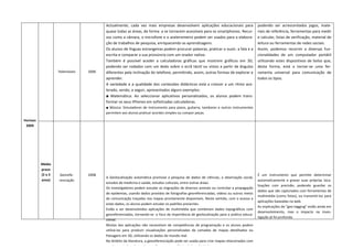                                         Actualmente,  cada  vez  mais  empresas  desenvolvem  aplicações  educacionais  para                     podendo  ser  acrescentados  jogos,  mate‐
                                           quase todas as áreas, de forma  a se tornarem acessíveis para os smartphones. Recur‐                     riais de referência, ferramentas para medir 
                                           sos como a câmara, o microfone e o acelerometro podem ser usados para a elabora‐                         e calcular, listas de verificação, material de 
    
                                           ção de trabalhos de pesquisa, enriquecendo as aprendizagens.                                             leitura ou ferramentas de redes sociais.
    
                                           Os alunos de línguas estrangeiras podem procurar palavras, praticar o ouvir, a fala e a                  Assim,  podemos  recorrer  a  diversas  fun‐
    
    
                                           escrita e comparar a sua pronúncia com um orador nativo.                                                 cionalidades  de  um  computador  portátil 
                                           Também  é  possível  aceder  a  calculadoras  gráficas  que  mostrem  gráficos  em  3D,                  utilizando  estes  dispositivos  de  bolso  que, 
                                           podendo  ser rodados  com um  dedo  sobre o ecrã táctil ou vistos  a  partir de  ângulos                 desta  forma,  está  a  tornar‐se  uma  fer‐
                     Telemóveis    2006    diferentes pela inclinação do telefone, permitindo, assim, outras formas de explorar e                   ramenta  universal  para  comunicação  de 
                                           aprender.                                                                                                todos os tipos.
                                           A  variedade  e  a  qualidade  dos  conteúdos  didácticos  está  a  crescer  a  um  ritmo  ace‐
                                           lerado, sendo, a seguir, apresentados alguns exemplos:
    
                                           ■  Matemática:  Ao  seleccionar  aplicativos  personalizados,  os  alunos  podem  trans‐
    
                                           formar os seus iPhones em sofisticadas calculadoras.
    
                                           ■  Música:  Simuladores  de  Instrumento  para  piano,  guitarra,  tambores  e  outros  instrumentos 
    
                                           permitem aos alunos praticar acordes simples ou compor peças. 
    
                                            
Horizon 
 2009 
    
    
    
    
    
    
           Médio 
           prazo 
           (2 a 3    Georefe‐      2008                                                                                                             É  um  instrumento  que  permite  determinar 
                                           A  Geolocalização  automática  promove  a  pesquisa  de  dados  de  ciências,  a  observação  social, 
           anos)     renciação                                                                                                                      automaticamente  e  gravar  suas  próprias  loca‐
                                           estudos de medicina e saúde, estudos culturais, entre outras áreas.  
                                                                                                                                                    lizações  com  precisão,  podendo  guardar  os 
                                           Os investigadores podem estudar as migrações de diversos animais ou controlar a propagação 
                                                                                                                                                    dados que são capturados com ferramentas de 
                                           de epidemias, usando dados providos de fotografias georeferenciadas, vídeos ou outros meios 
                                                                                                                                                    multimédia  (como  fotos),  ou  transmiti‐los  para 
                                           de comunicação traçadas nos mapas prontamente disponíveis. Neste sentido, com o acesso a 
                                                                                                                                                    aplicações baseadas na web. 
                                           estes dados, os alunos podem estudar os padrões presentes. 
                                                                                                                                                    As implicações de “geo‐tagging” estão ainda em 
                                           Estão  a  ser  desenvolvidos  aplicações  de  multimédia  que  combinam  dados  topográficos  com 
                                                                                                                                                    desenvolvimento,  mas  o  impacto  na  inves‐
                                           georeferenciados, tornando‐se  o foco da importância de geolocalização para a prática educa‐
                                                                                                                                                    tigação já foi profunda. 
                                           cional. 
                                           Muitas  das  aplicações  não  necessitam  de  competências  de  programação  e  os  alunos  podem 
                                           utilizá‐las  para  produzir  visualizações  personalizadas  de  camadas  de  mapas  detalhados  ou 
                                           Paisagens em 3D, utilizando os dados do mundo real. 
                                           No âmbito da literatura, a georeferenciação pode ser usada para criar mapas relacionados com 
                                           as obras estudas, de modo a melhorar a experiência de ler a história.  
 