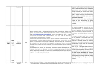                   Semântica                                                                                                                        expressa,  de  forma  a  ser  extraído  desse  con‐
                                                                                                                                                      texto o significado embutido. Estas ferramentas 
                                                                                                                                                      proporcionam  novas  maneiras  de  encontrar  e 
                                                                                                                                                      agregar  conteúdos.  Do  mesmo  modo,  estão  a 
                                                                                                                                                      ser  desenvolvidas  ferramentas  que  permitem 
                                                                                                                                                      que  o  contexto  possa  ser  facilmente  modi‐
                                                                                                                                                      ficado,  moldado  e  redefinido  como  fluxos  de 
                                                                                                                                                      informação combinados. 
                                                                                                                                                      Assim,  é  possível  evitar  aplicar  camadas  adi‐
                                                                                                                                                      cionais  de  tags,  identificadores  ou  outros 
                                                                                                                                                      métodos  de  cima  para  baixo  da  definição  de 
                                                                                                                                                      contexto. 
                                                                                                                                                                                 

                                                                                                                                                      Os  objectos  inteligentes  descrevem  um  con‐
                                                                                                                                                      junto  de  tecnologias  que  permitem  a  objectos 
                                                                                                                                                      comuns a capacidade de reconhecer o seu local 
                                             Algumas  bibliotecas  estão  a  realizar  experiências  com  novas  utilizações  para  objectos  inte‐   físico  e  responder  de  forma  apropriada  ou 
                                             ligentes: um projecto chamado ThinkeringSpace do Illinois Institute of Technology Institute de           conectar‐se  com  outros  objectos  ou  informa‐
                                             Design  (http://www.id.iit.edu/ThinkeringSpaces/)  combina  as  componentes  físicas  e  virtuais        ção.  
                                             para  produzir  um  ambiente  onde  os  objectos  físicos,  como  livros,  onde  são  adicionadas,        Um objecto inteligente "sabe" sobre si mesmo, 
                                              manualmente ou automaticamente, anotações.                                                              ou seja, sabe onde e como este foi criado, para 
                                             Projectos  como  Semapedia   mostram  como  os  objectos  inteligentes  podem  trazer  mais  valias      que serve, a quem pertence e como ser usado. 
           Longo                             para  a  educação.  Este  é  um  projecto  colaborativo  que  visa  manter  contacto  físico  com  os    Este  tipo  de  tecnologia  permite  criar  relatórios 
Horizon    prazo       Objectos              objectos marcados online e as informações da Wikipédia, utilizando códigos QR. Os utilizadores           sobre  a  sua  localização  exacta  e  o  seu  estado 
                                     2008    são convidados a criar hiperlinks, imprimi‐los e anexá‐los aos objectos ou locais no mundo real. 
 2009      (4 a 5    inteligentes                                                                                                                     actual  (cheio  ou  vazio,  novo,  se  foi  utilizado 
           anos)                             Semapedia inclui um mapa indicando a localização física correspondente de objectos que foram             recentemente ou não). 
                                             marcados.                                                                                                Seja  qual  for  a  tecnologia  que  incorpora,  a 
                                             Na  Arqueologia,  uma  etiqueta  fixa  no  rótulo  de  cada  objecto,  quando  digitalizado  com  um     capacidade de unir a informação a um objecto, 
                                             dispositivo móvel, como uma câmara de telemóvel, de imediato, importa fotografias de outros              resulta numa conexão entre um objecto físico e 
                                             objectos da escavação, vídeos do local de escavação, mapas e qualquer outro meios de comu‐               uma panóplia de informações contextuais.   
                                             nicação ou informação associada a esta área                                                              Há  uma  série  de  tecnologias  que  suportam 
                                                                                                                                                      objectos  inteligentes:  identificação  de  radio‐
                                                                                                                                                      frequência (RFID), resposta rápida (QR) códigos 
                                                                                                                                                      e  cartões  inteligentes  são  algumas  das  mais 
                                                                                                                                                      comuns.   

           Curto 
           prazo     Transmissão     2007    Serviços tais como o YouTube e o iTunes, para hospedar vídeos, facilitam uma sem precedente 
                                                                                                                                              O vídeo tornou‐se num meio popular de comu‐
                       de vídeo              e crescente variedade de vídeos educativos. A disponibilização online facilita o seu acesso por 
 