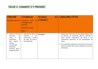 TÂCHE 2. COMMENT S’Y PRENDRE

Objectif

Contenus

Education physique Deuxiéme cycle
l´enseignement
primaire.

de

Niveau
(CECRL)

A1 Capacités CECRL

(troisième année)
Bloc 3.


Utilizar os recursos 
expresivos
do
corpo
e
do
movemento
de
xeito estético e
creativo,
comunicando
sensacións,
emocións, ideas e
estados de ánimo.

Expresión de ideas, de
emocións
e
de
sentimentos a través
do corpo, do xesto e
do movemento.

Escoitar



Sempre que se fale lento e claro e poidan repetir o que
me dixeron, sei comprender palabras coñecidas e
frases sencillas relacionadas coa danza e con
movementos específicos se van acompañados de
xestos.



Sei comprender preguntas e instruccións breves para
realizar as tarefas que manda a profesora e moverme
polo espazo.

 