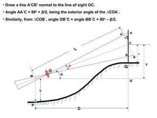 • Draw a line A’CB’ normal to the line of sight OC.
• Angle AA`C = 900
+ β/2, being the exterior angle of the ∆COA`.
• Similarly, from ∆COB`, angle OB`C = angle BB`C = 900
– β/2.
h
B
A
O
D
P
A`
C
B`
Q
Q`
M
r
V
Ө
β
L
Ө
 