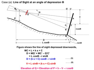 Case (a): Line of Sight at an angle of depression Ө
rsinӨ
M
P
h
Ө
A
C
C’
Q
Q’
B
C1
D
L cosӨ
rcosӨ
V
O
Figure shows the line of sight depressed downwards,
MC = L = k s + C
D = MQ’ = MC’ – Q’C’
= L cosӨ - r sinӨ
D = (k s + C) cosӨ - r sinӨ . . . . . (5)
V = L sinӨ = (k s + C) sinӨ
. . . . . (6)
Elevation of Q = Elevation of P + h – V – r cosӨ
 