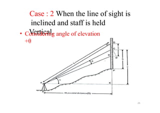 Tacheometric Ruler tacheometric-surveying all.pptx Tacheometry | PPTX