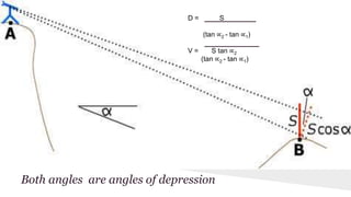 Both angles are angles of depression
D = S
(tan ∝2 - tan ∝1)
V = S tan ∝2
(tan ∝2 - tan ∝1)
 