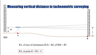 TACHEOMETRIC SURVEYING in civil engineering.pdf