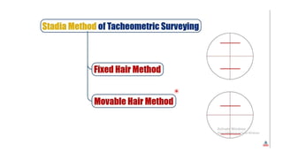 Tacheometric Method TACHEOMETRIC SURVEYING in civil engineering.pdf