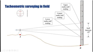 TACHEOMETRIC SURVEYING in civil engineering.pdf
