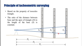 TACHEOMETRIC SURVEYING in civil engineering.pdf