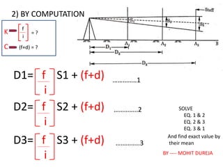 2) BY COMPUTATION
D1= f S1 + (f+d)
i
D2= f S2 + (f+d)
i
D3= f S3 + (f+d)
i
…………..1
…………..2
…………..3
SOLVE
EQ. 1 & 2
EQ. 2 & 3
EQ. 3 & 1
And find exact value by
their mean
f
i
(f+d) = ?
= ?K
C
BY ---- MOHIT DUREJA
 