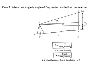 Case 3: When one angle is angle of Depression and other is elevation
 
