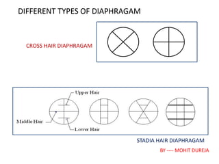 DIFFERENT TYPES OF DIAPHRAGAM
CROSS HAIR DIAPHRAGAM
STADIA HAIR DIAPHRAGAM
BY ---- MOHIT DUREJA
 
