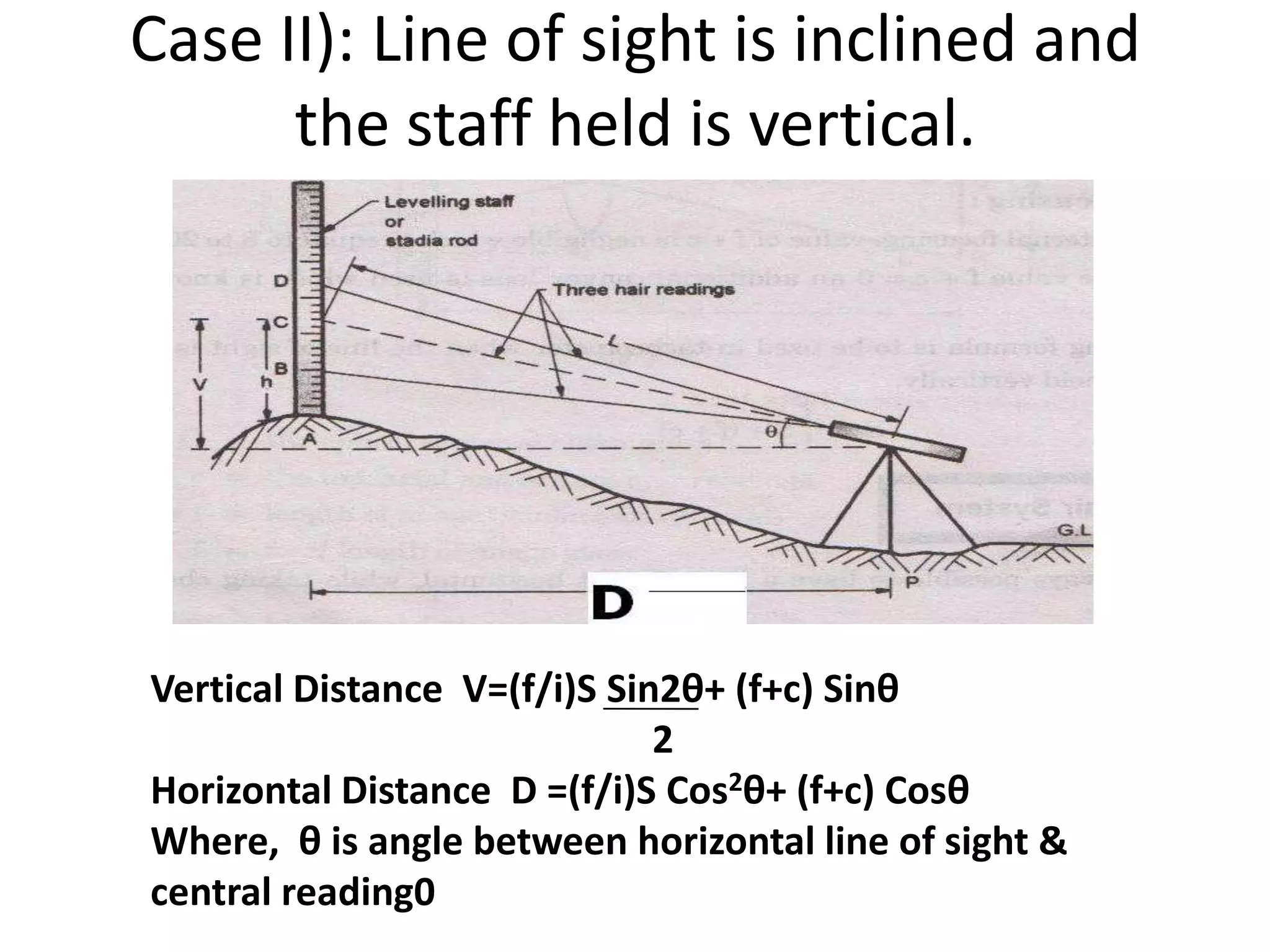 Case II): Line of sight is inclined and
      the staff held is vertical.




Vertical Distance V=(f/i)S Sin2θ+ (f+c) Sinθ
                              2
Horizontal Distance D =(f/i)S Cos2θ+ (f+c) Cosθ
Where, θ is angle between horizontal line of sight &
central reading0
 