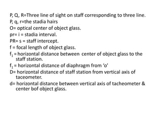 P, Q, R=Three line of sight on staff corresponding to three line.
P, q, r=the stadia hairs
O= optical center of object glass.
pr= i = stadia interval.
PR= s = staff intercept.
f = focal length of object glass.
f1 = horizontal distance between center of object glass to the
    staff station.
f1 = horizontal distance of diaphragm from ‘o’
D= horizontal distance of staff station from vertical axis of
    taceometer.
d= horizontal distance between vertical axis of tacheometer &
    center bof object glass.
 