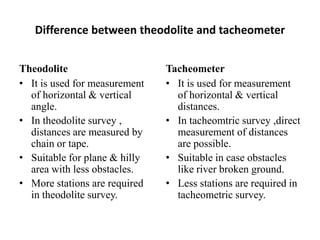 Difference between theodolite and tacheometer


Theodolite                     Tacheometer
• It is used for measurement   • It is used for measurement
  of horizontal & vertical       of horizontal & vertical
  angle.                         distances.
• In theodolite survey ,       • In tacheomtric survey ,direct
  distances are measured by      measurement of distances
  chain or tape.                 are possible.
• Suitable for plane & hilly   • Suitable in case obstacles
  area with less obstacles.      like river broken ground.
• More stations are required   • Less stations are required in
  in theodolite survey.          tacheometric survey.
 