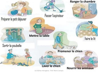 Mettre la table
Laver le chien
Ranger la chambre
Promener le chien
Nourrir les animaux
Les tâches ménagères - Prof. Maria Campos