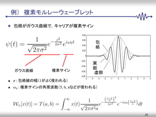 ウェーブレット変換の基礎と応用事例 連続ウェーブレット変換を中心に