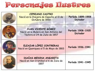 CIPRIANO CASTRO
Nació en la Ovejera de Capacho el 11 de    Período 1899-1908
            Octubre de 1859                     Dictador



      JUAN VICENTE GÓMEZ
                                           Período 1908-1935
 Nació en la Mulera en San Antonio del
                                                Dictador
    Táchira el 24 de Julio de 1857



    ELEAZAR LÓPEZ CONTRERAS
                                           Período 1936-1941
Nació en Queniquea el 5 de Mayo de 1883



    ISAÍAS MEDINA ANGARITA
 Nació en San Cristóbal el 6 de Julio de
                                           Período 1941-1945
                 1897
 
