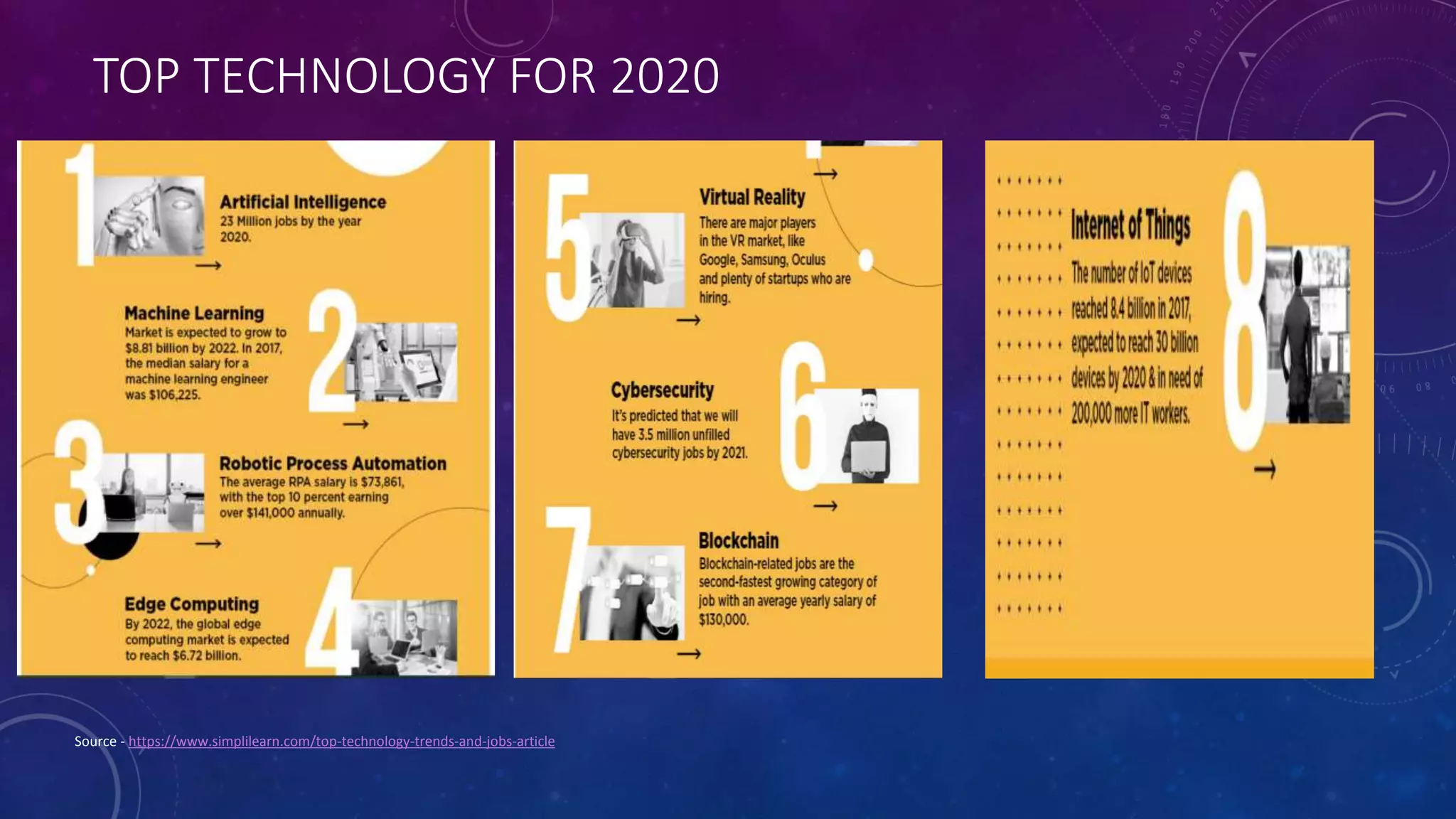 TOP TECHNOLOGY FOR 2020
Source - https://www.simplilearn.com/top-technology-trends-and-jobs-article
 