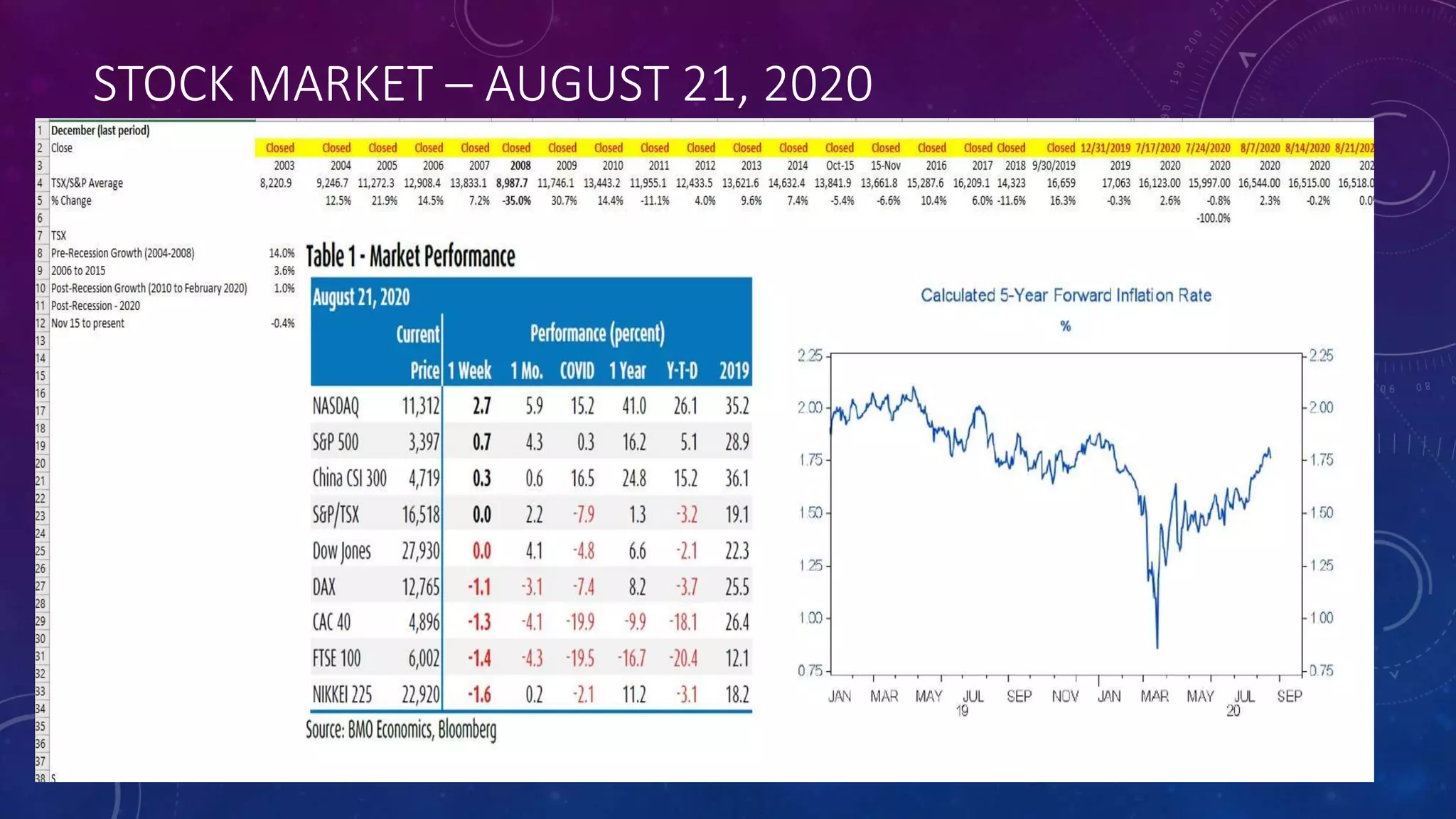 STOCK MARKET – AUGUST 21, 2020
 