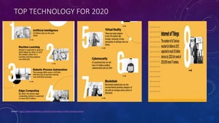 TOP TECHNOLOGY FOR 2020
Source - https://www.simplilearn.com/top-technology-trends-and-jobs-article
 