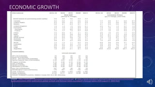 ECONOMIC GROWTH
Source - http://www.gbm.scotiabank.com/English/bns_econ/forecast.pdf or https://www.scotiabank.com/ca/en/a...
