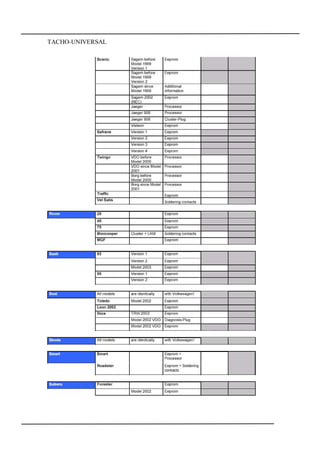 Universal Dash Programmer 2008 Tacho Pro V2008.07
