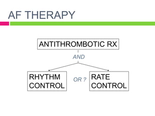 AF THERAPY
ANTITHROMBOTIC RX
RHYTHM
CONTROL
RATE
CONTROL
OR ?
AND
 