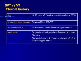 Tachyarrhythmia | PPT