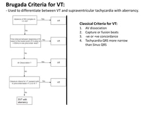 Tachyarrhythmia l.pptx