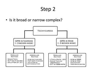 Step 2
• Is it broad or narrow complex?
 