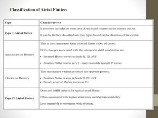 Classification of Atrial Flutter:
 