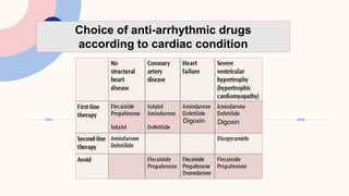 Tachyarrhythmia Case Based Group Discussion.pptx