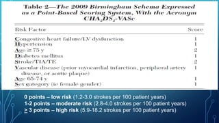 0 points – low risk (1.2-3.0 strokes per 100 patient years)
1-2 points – moderate risk (2.8-4.0 strokes per 100 patient years)
> 3 points – high risk (5.9-18.2 strokes per 100 patient years)
 
