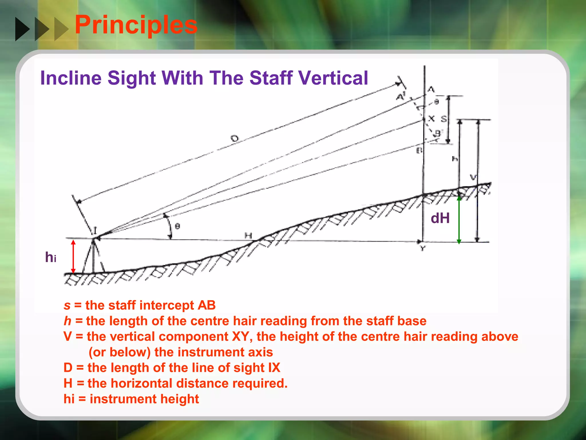 Sight Calculation Intercept Method Example Tachymetry lesson 3 vertical staff | PPT