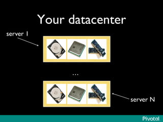 Your datacenter 
… 
server 1 
server N 
 