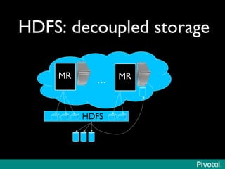 HDFS: decoupled storage 
… 
MR 
HDFS 
MR 
 