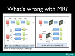 What’s wrong with MR? 
Source: UC Berkeley Spark project (just the image) 
 
