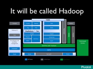 It will be called Hadoop 
MLib 
Shark 
GraphX 
Streaming 
HDFS 
Crunch Mahout 
Pig 
Sqoop Flume 
Coordination and 
workflow 
management 
Zookeeper 
Command 
Center 
ASF Projects 
FLOSS Projects 
Pivotal Products 
GemFire with Tachyon 
Oozie 
MapReduce 
Hive 
Tez 
Giraph 
Hadoop UI 
Hue 
SolrCloud 
Phoenix 
HBase 
Spark 
Impala 
HAWQ 
SpringXD 
MADlib 
Hamster 
PivotalR 
YARN 
 