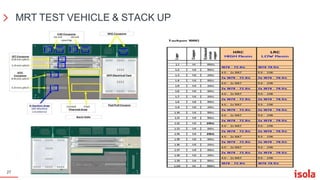 MRT TEST VEHICLE & STACK UP
27
 