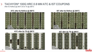 TACHYON® 100G HRC 0.8 MM ATC & IST COUPONS
After 6x Reflow @ 260°C & 6x TS @ 288°C
ATC after 6x Reflow @ 260°C IST after 6x Reflow @ 260°C
ATC after 6x TS @ 288°C IST after 6x TS @ 288°C
29
 