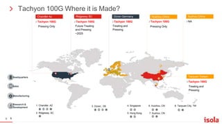 9
Tachyon 100G Where it is Made?
Chandler Az Huizhou China
Tachyon 100G
Pressing Only
Tachyon 100G
Future Treating
and Pressing
~2025
Tachyon 100G
Treating and
Pressing
NA
Tachyon 100G
Pressing Only
7
3
1 2
Headquarters
Sales
6
8
5
4
Tachyon 100G
Treating and
Pressing
Manufacturing
Research &
Development
1. Chandler, AZ
2. Ridgeway. SC
3. Düren, DE 4. Singapore
5. Hong Kong
6. Huizhou, CN
7. Suzhou, CN
8. Taoyuan City, TW
9.
Düren Germany
Ridgeway SC Suzhou China
Taoyuan Taiwan
 