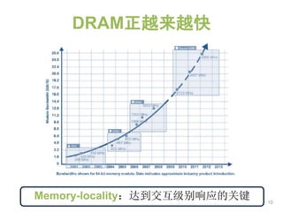DRAM正越来越快
10
Memory-locality：达到交互级别响应的关键
 