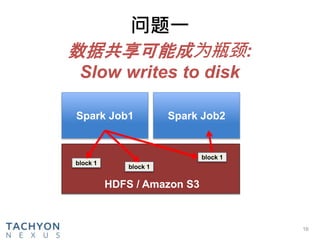 问题一
16
数据共享可能成为瓶颈:
Slow writes to disk
Spark Job1 Spark Job2
block 1
HDFS / Amazon S3
block 1
block 1
 