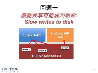 问题一
17
数据共享可能成为瓶颈:
Slow writes to disk
Spark Job1
Hadoop MR
Job
block 1
HDFS / Amazon S3
block 1
block 1
 