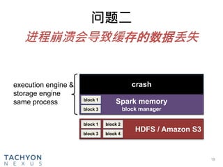 19
crash
Spark memory
block manager
block 1
block 3
HDFS / Amazon S3
block 1
block 3
block 2
block 4
execution engine &
storage engine
same process
问题二
进程崩溃会导致缓存的数据丢失
 