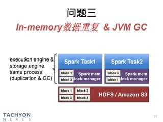 HDFS / Amazon S3
问题三
21
In-memory数据重复 & JVM GC
Spark Task1
Spark mem
block manager
block 1
block 3
Spark Task2
Spark mem
block manager
block 3
block 1
block 1
block 3
block 2
block 4
execution engine &
storage engine
same process
(duplication & GC)
 